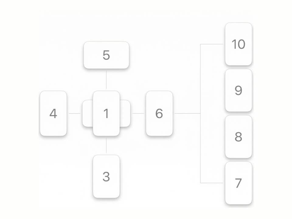 Celtic Cross Tarot Spread - 10 Card Positions