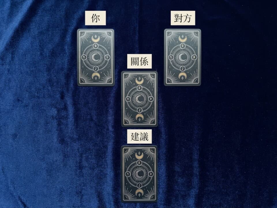 關係牌陣