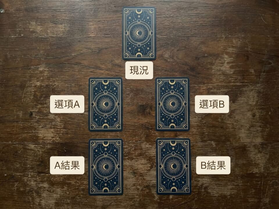 二選一牌陣