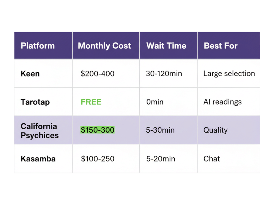 Pricing Comparison Table